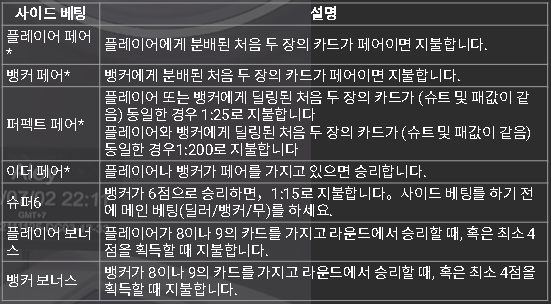 유로247 motivation casino 런칭