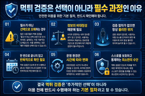 토토 사이트 먹튀 검증