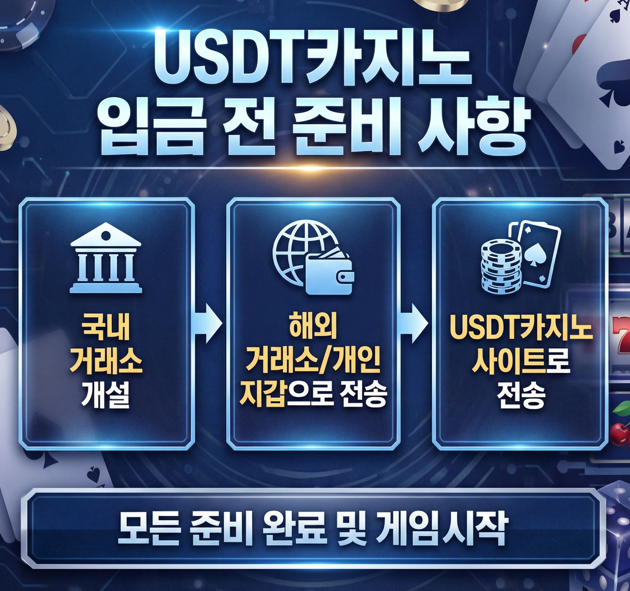 USDT카지노 입금 방법 완벽 가이드