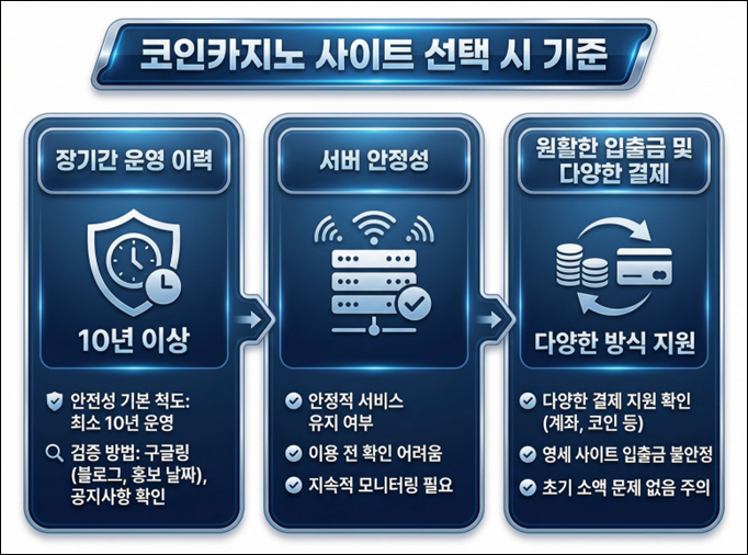 코인 카지노 사이트 순위