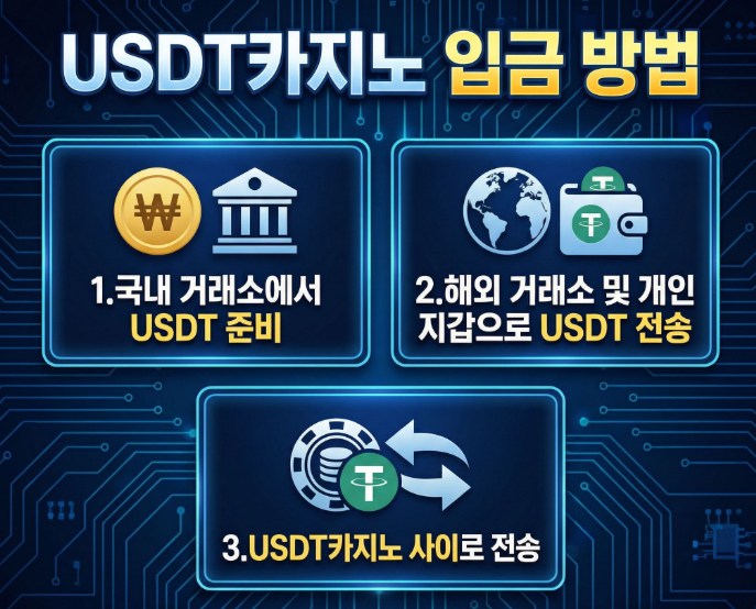 USDT카지노 입금 방법 완벽 가이드