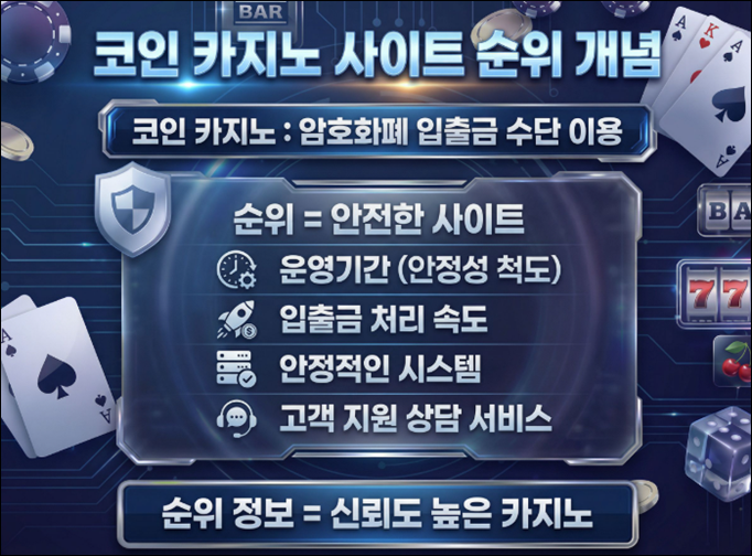 코인 카지노 사이트 순위