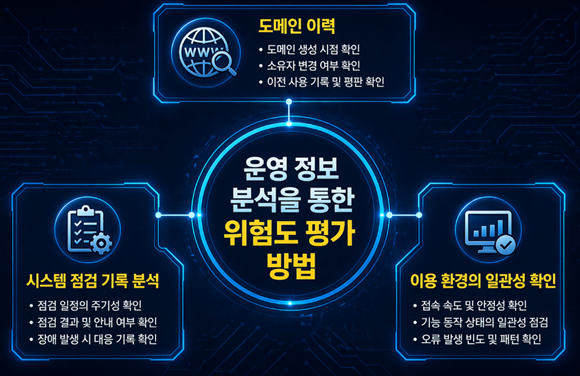 토토먹튀 위험 신호와 사전 대응 전략