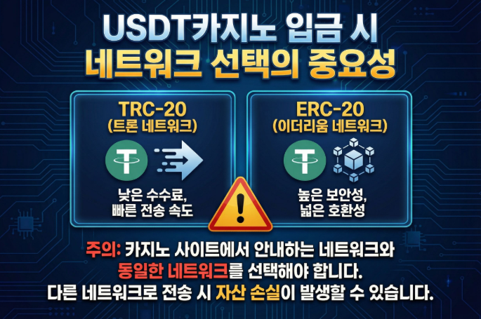 USDT카지노 입금 방법 완벽 가이드