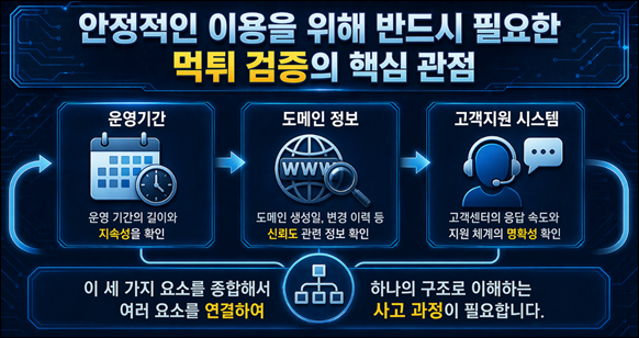 토토 사이트 먹튀 검증