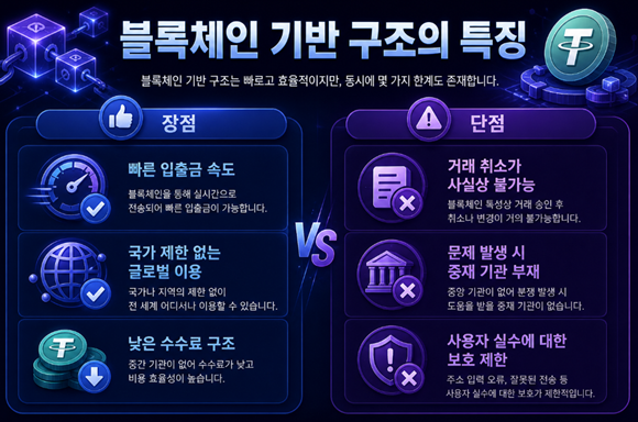 테더 슬롯