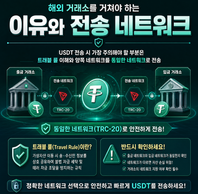 3 유로247 USDT 코인 카지노 이용 방법